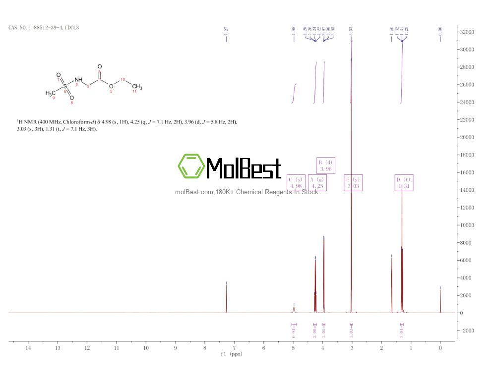 Physical sample testing spectrum (NMR) of 88512-39-4