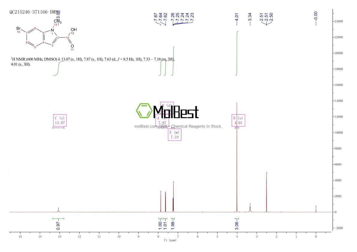 Physical sample testing spectrum (NMR) of 885121-33-5