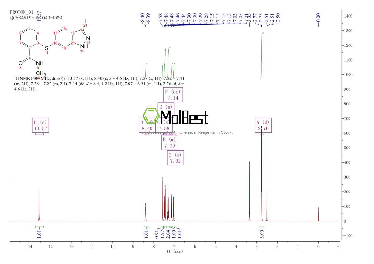 Physical sample testing spectrum (NMR) of 885126-34-1