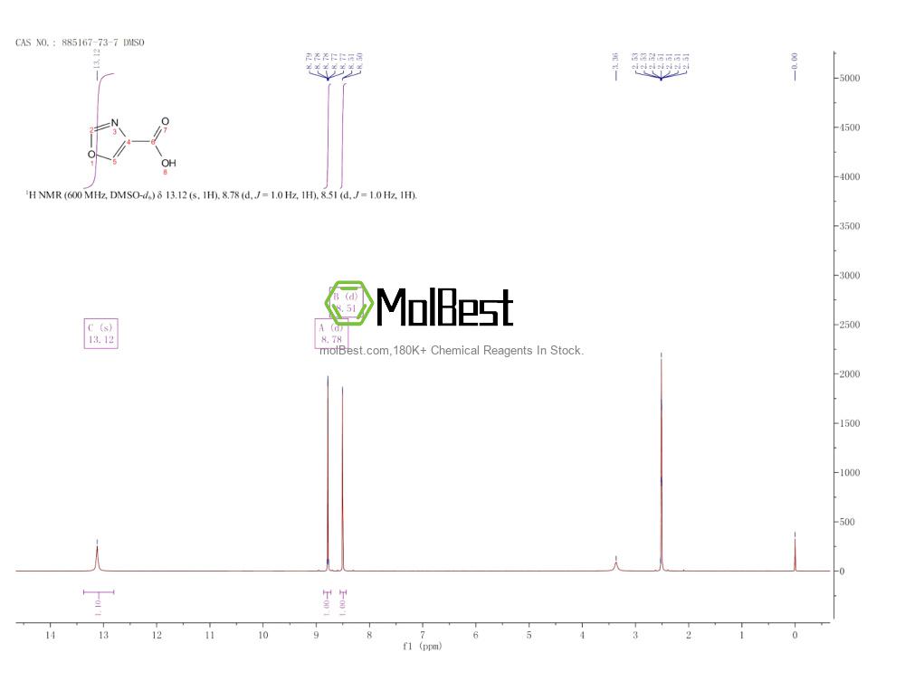 Physical sample testing spectrum (NMR) of 885167-73-7