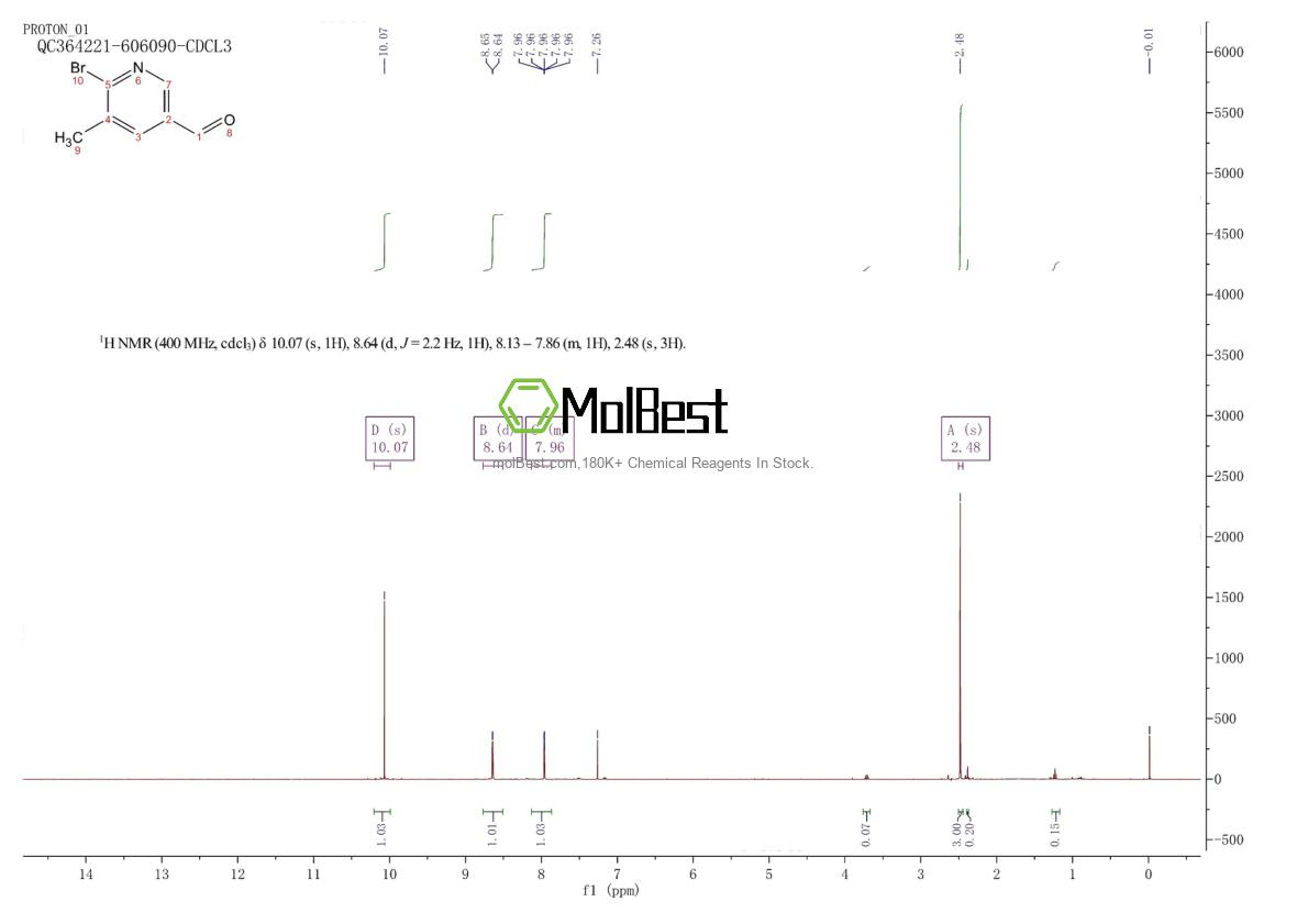Physical sample testing spectrum (NMR) of 885167-81-7