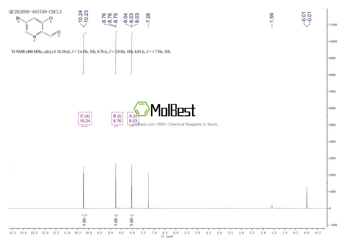 Physical sample testing spectrum (NMR) of 885168-04-7