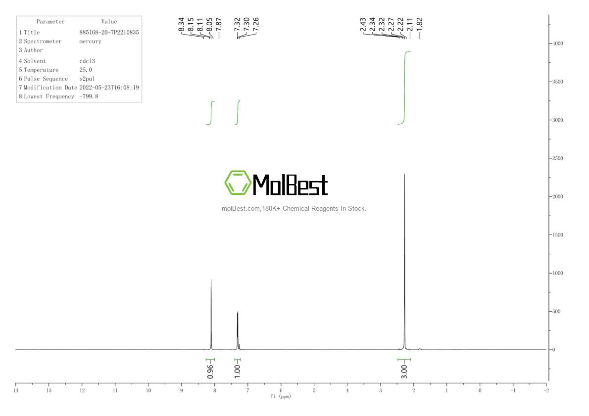 Physical sample testing spectrum (NMR) of 885168-20-7