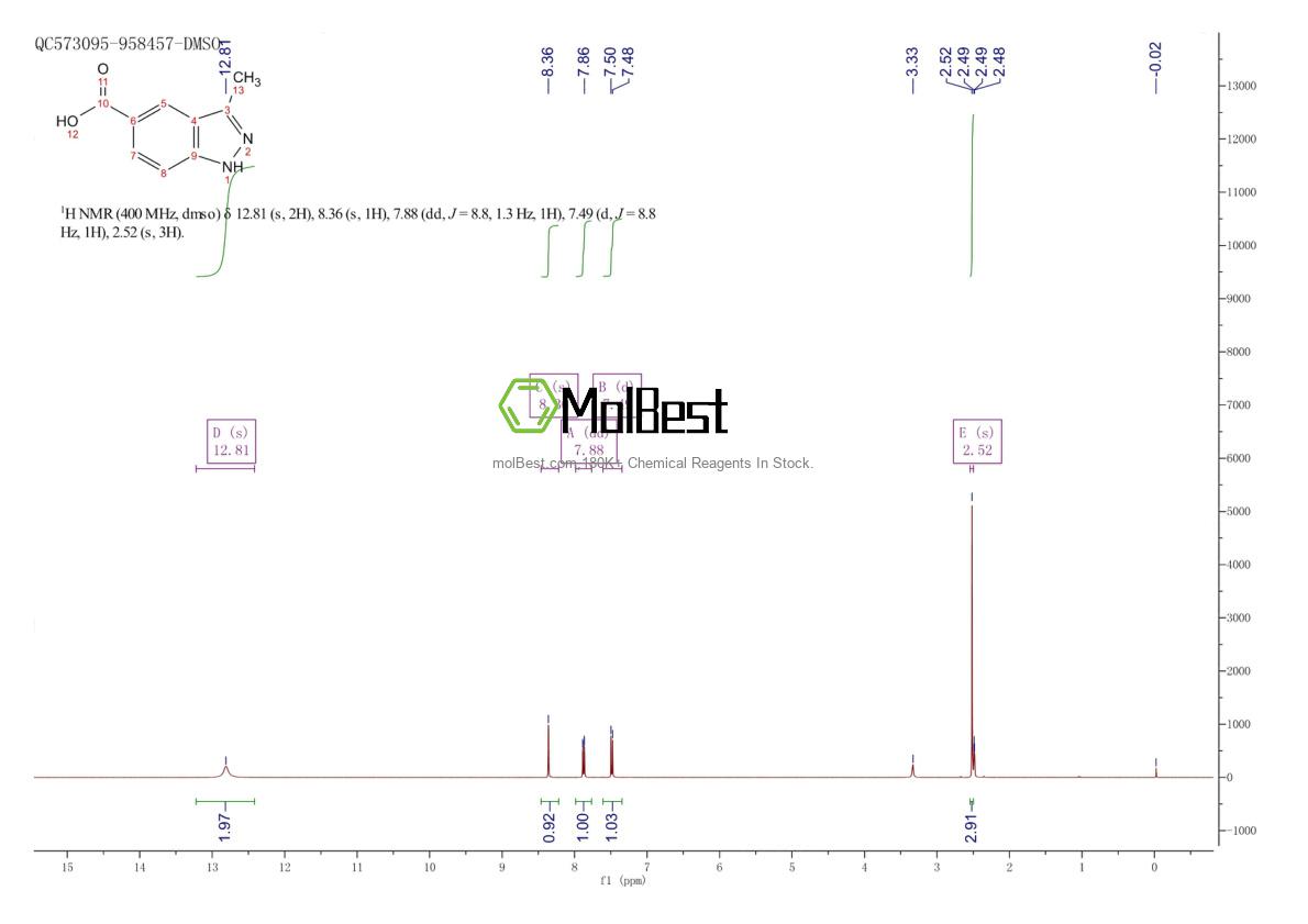 Physical sample testing spectrum (NMR) of 885223-58-5