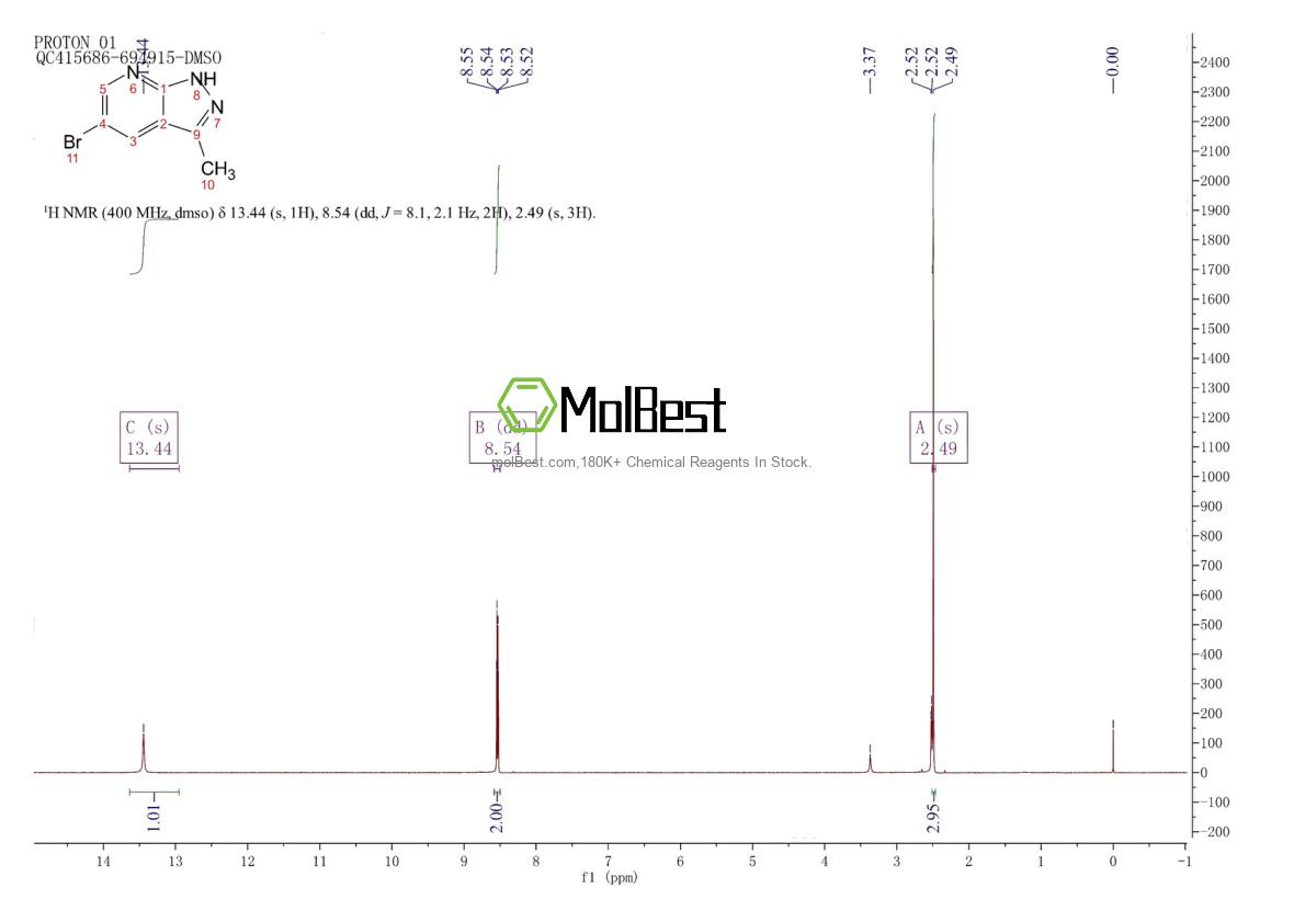 Physical sample testing spectrum (NMR) of 885223-65-4