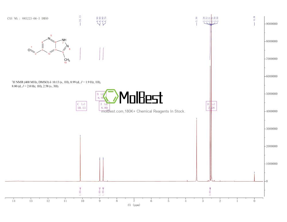 Physical sample testing spectrum (NMR) of 885223-66-5