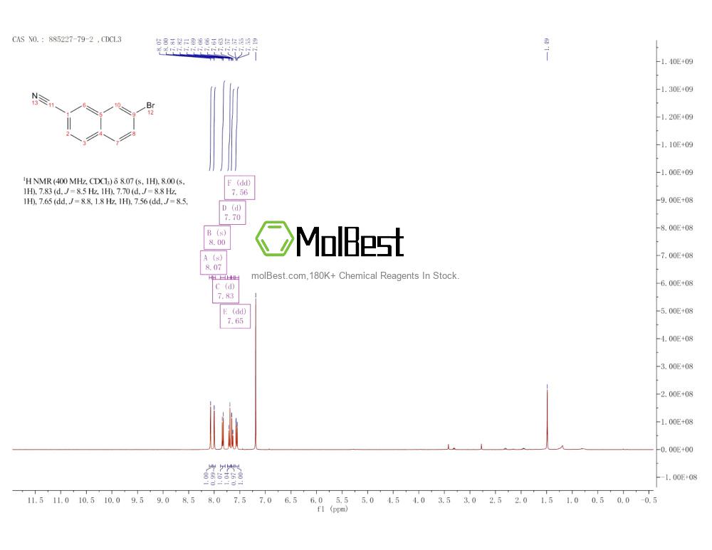 Physical sample testing spectrum (NMR) of 885227-79-2
