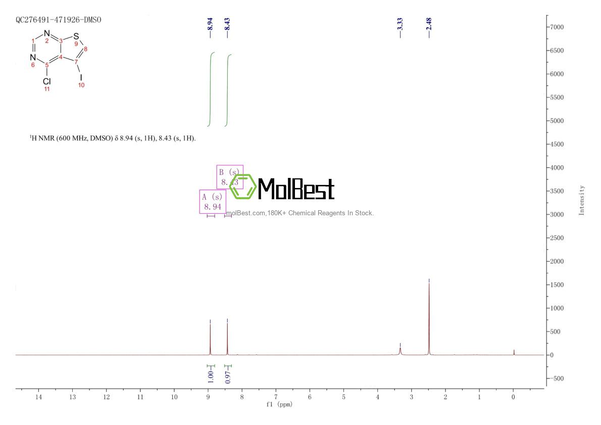 Physical sample testing spectrum (NMR) of 885229-27-6