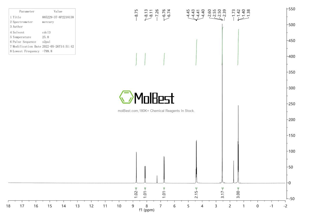 Physical sample testing spectrum (NMR) of 885229-37-8