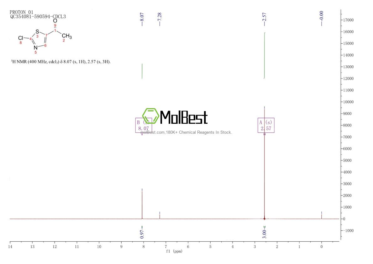 Physical sample testing spectrum (NMR) of 885229-41-4
