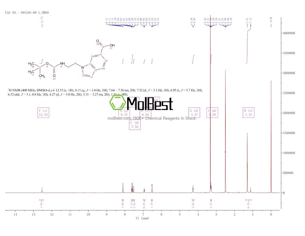 Physical sample testing spectrum (NMR) of 885266-68-2