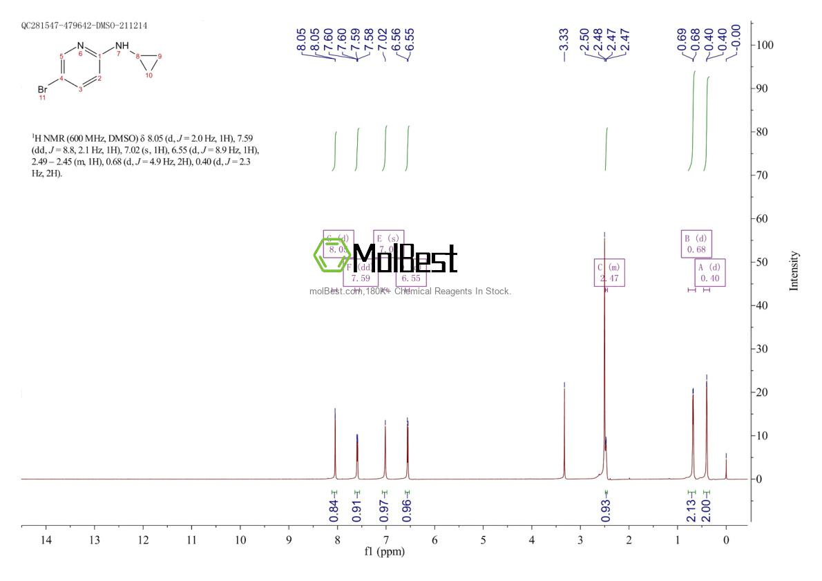 Physical sample testing spectrum (NMR) of 885266-96-6