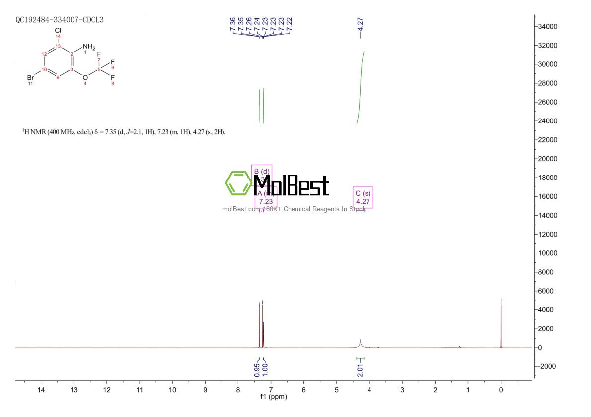 Physical sample testing spectrum (NMR) of 885266-98-8