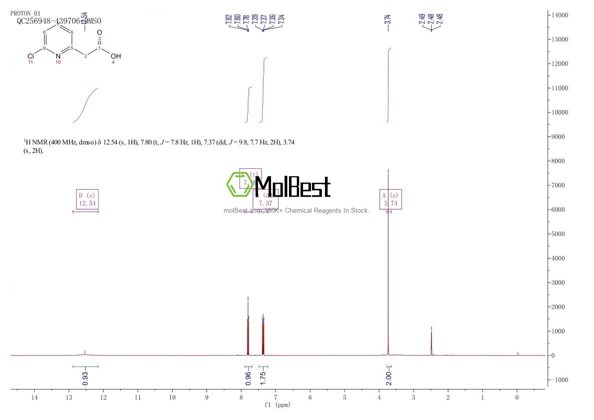 Physical sample testing spectrum (NMR) of 885267-14-1