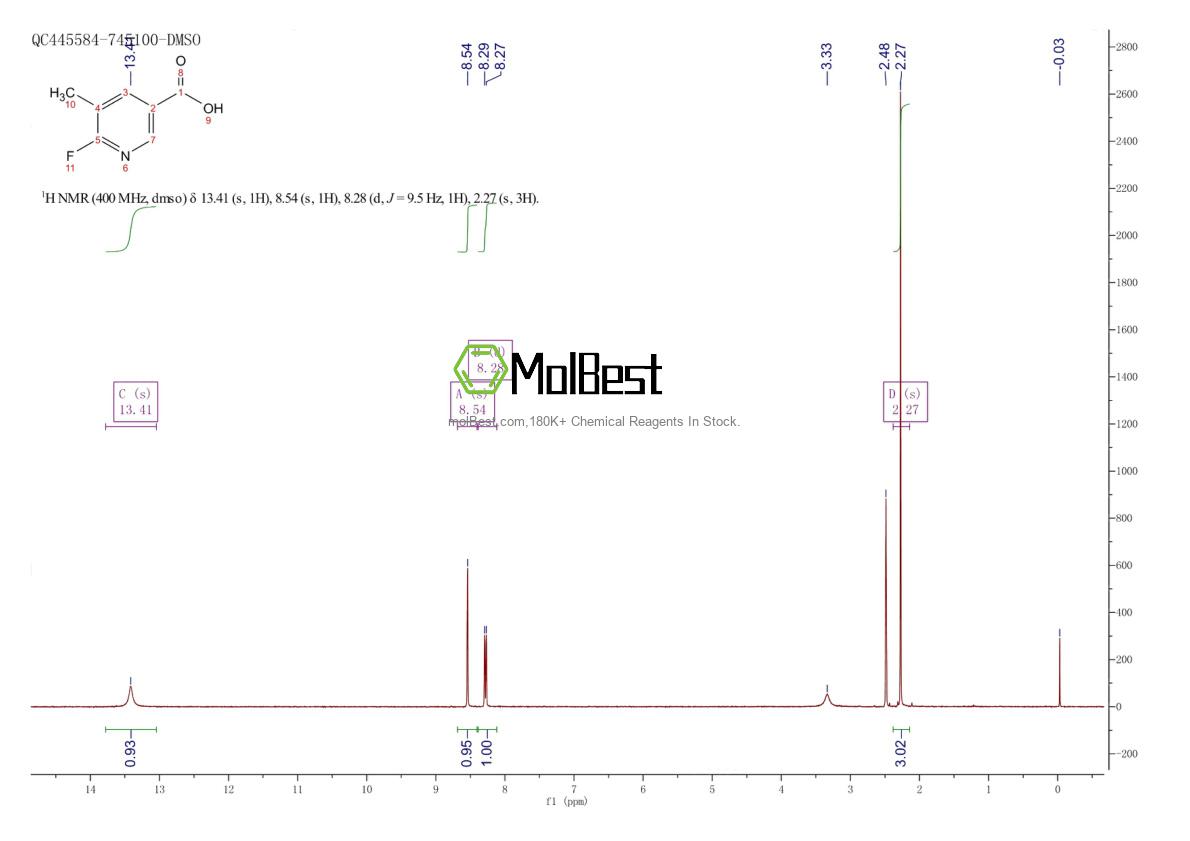 Physical sample testing spectrum (NMR) of 885267-35-6