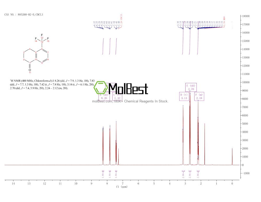 Physical sample testing spectrum (NMR) of 885268-02-0