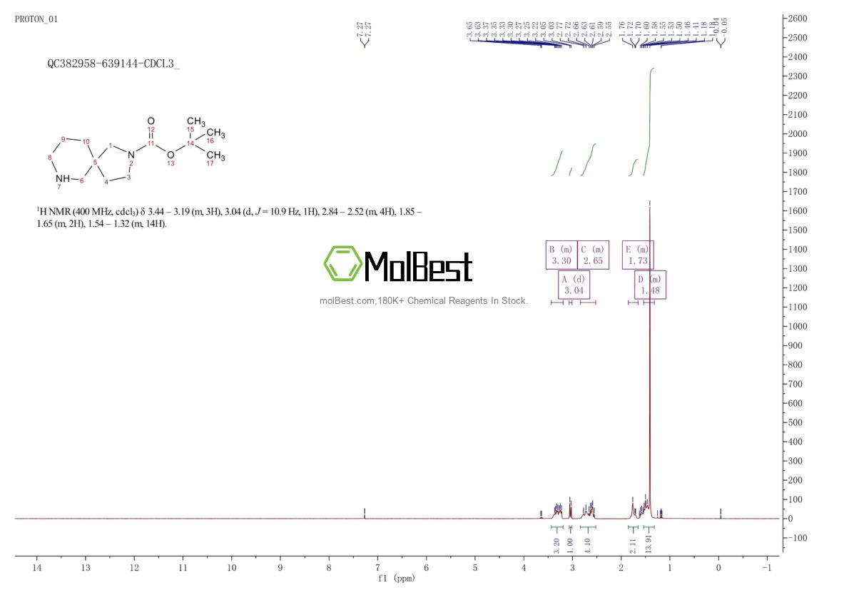 Physical sample testing spectrum (NMR) of 885268-42-8