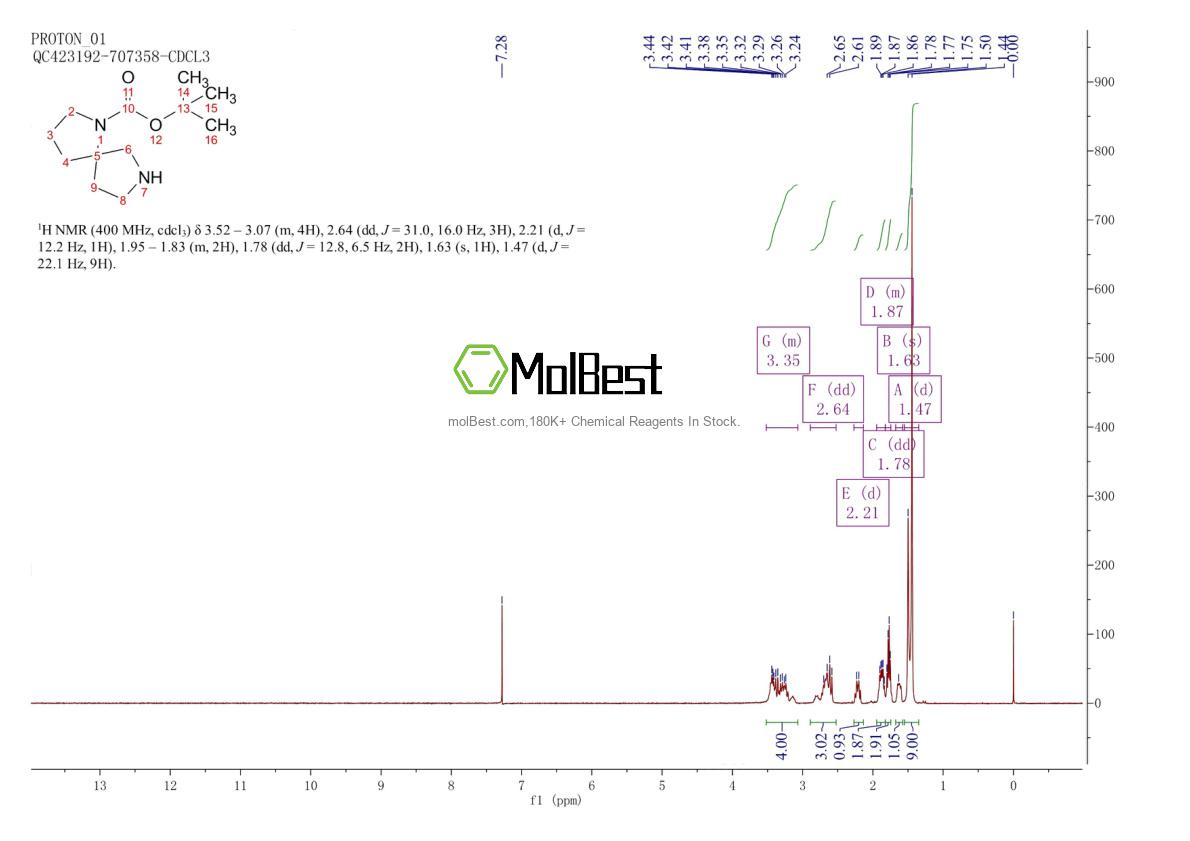 Physical sample testing spectrum (NMR) of 885268-47-3