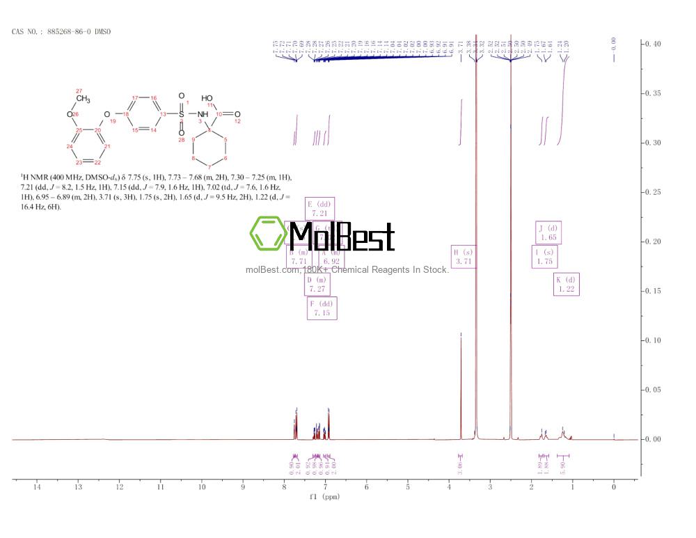 Physical sample testing spectrum (NMR) of 885268-86-0