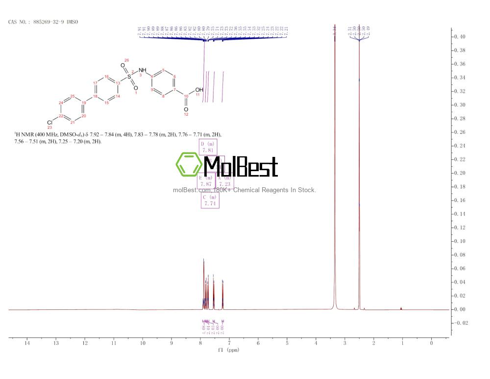 Physical sample testing spectrum (NMR) of 885269-32-9