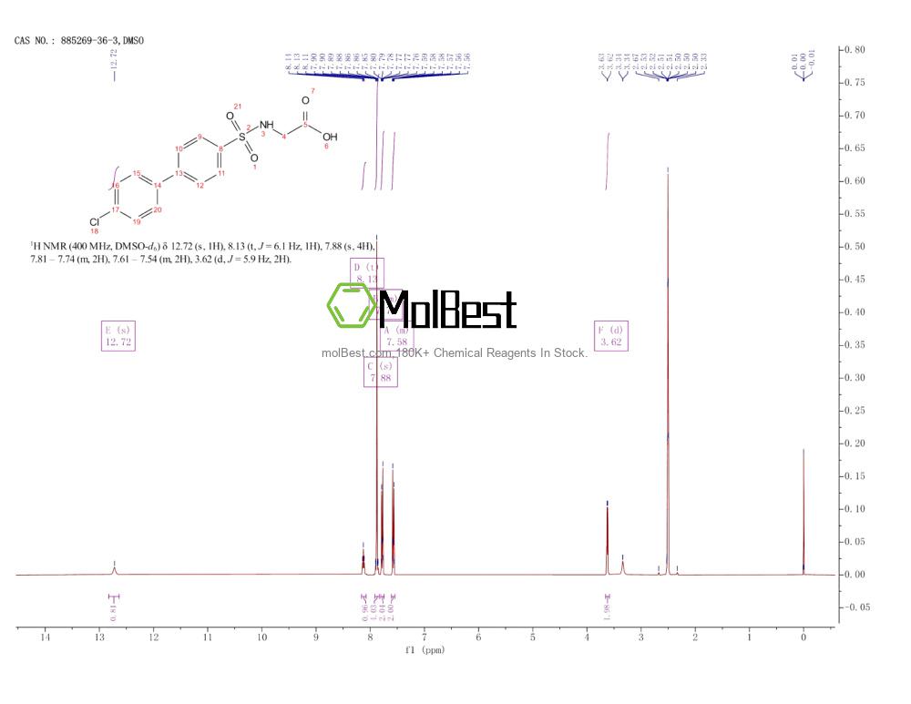 Physical sample testing spectrum (NMR) of 885269-36-3