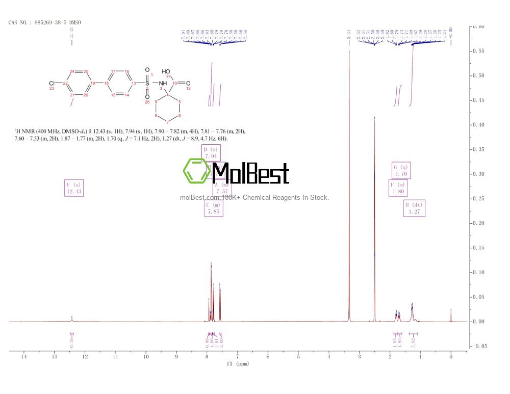 Physical sample testing spectrum (NMR) of 885269-38-5