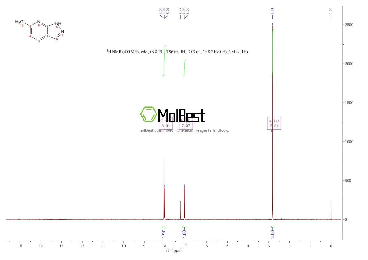 Physical sample testing spectrum (NMR) of 885269-66-9