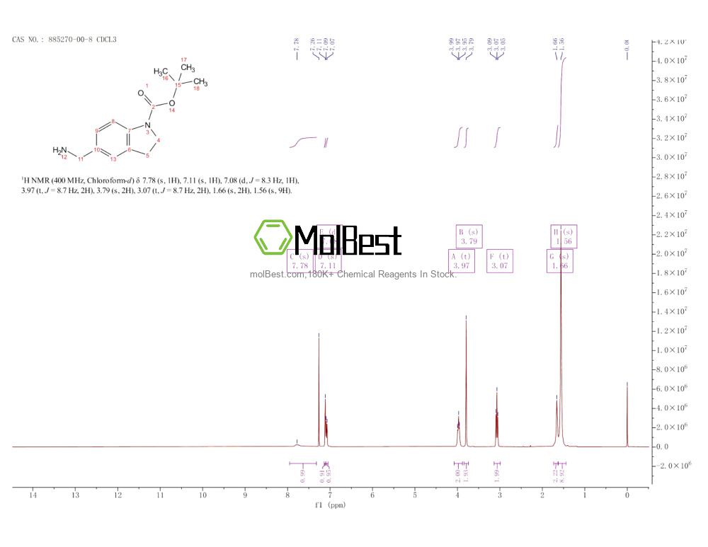 Physical sample testing spectrum (NMR) of 885270-00-8