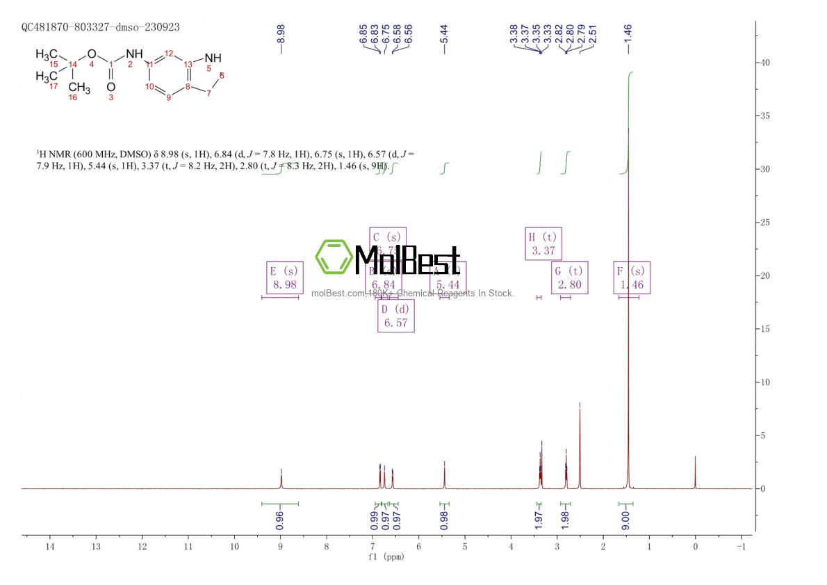 Physical sample testing spectrum (NMR) of 885270-09-7