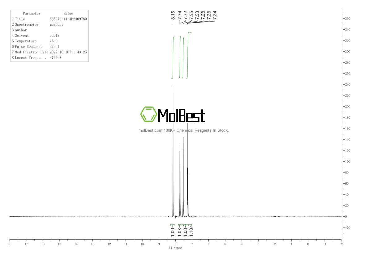 Physical sample testing spectrum (NMR) of 885270-14-4