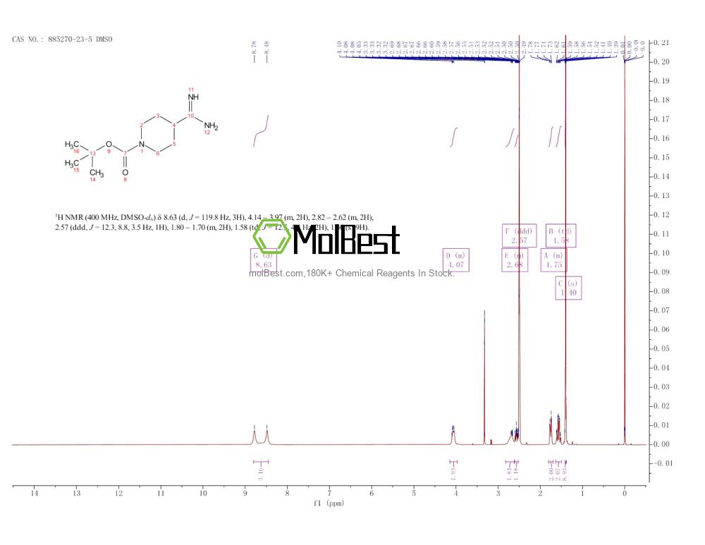 Physical sample testing spectrum (NMR) of 885270-23-5
