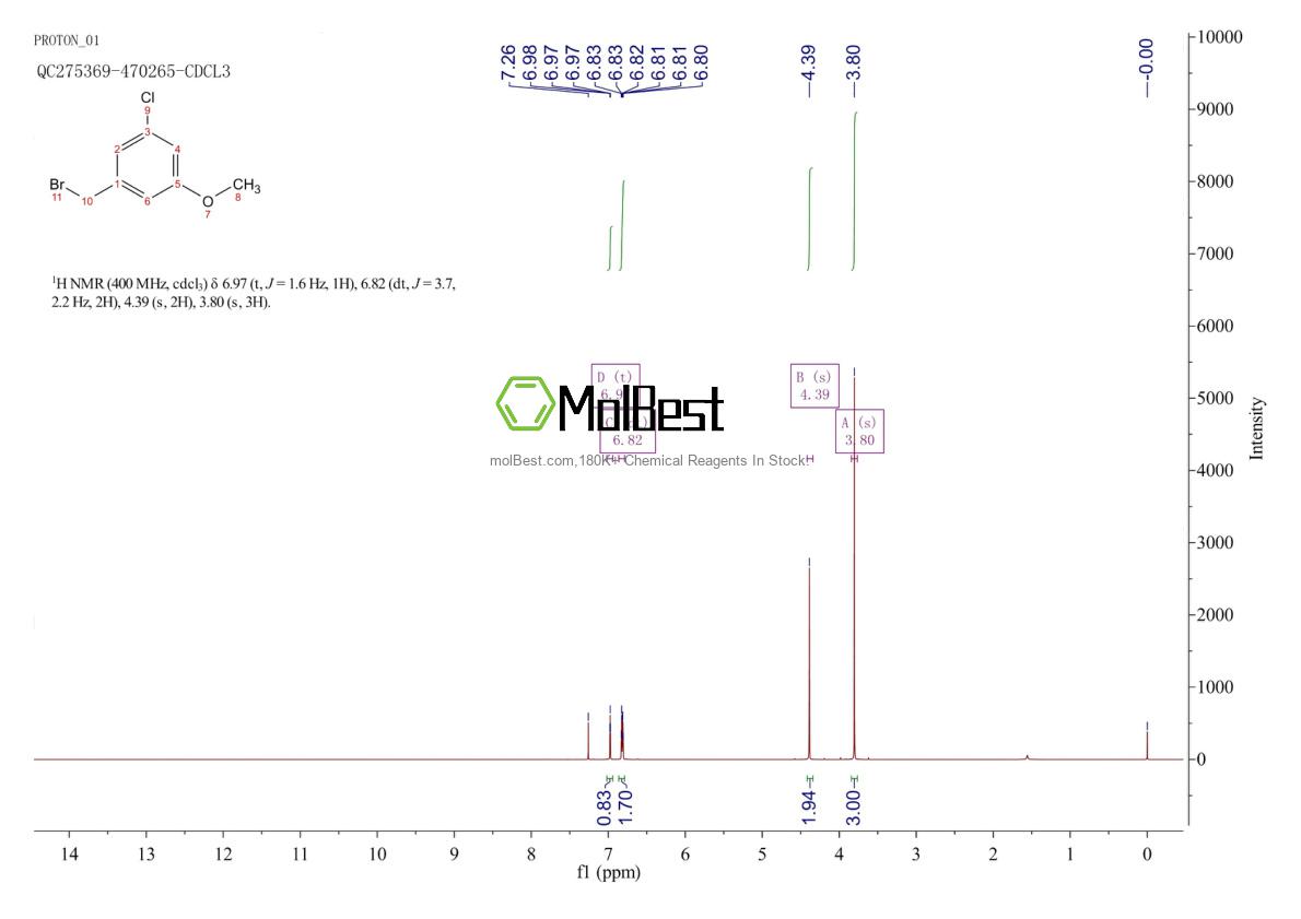 Physical sample testing spectrum (NMR) of 885270-32-6