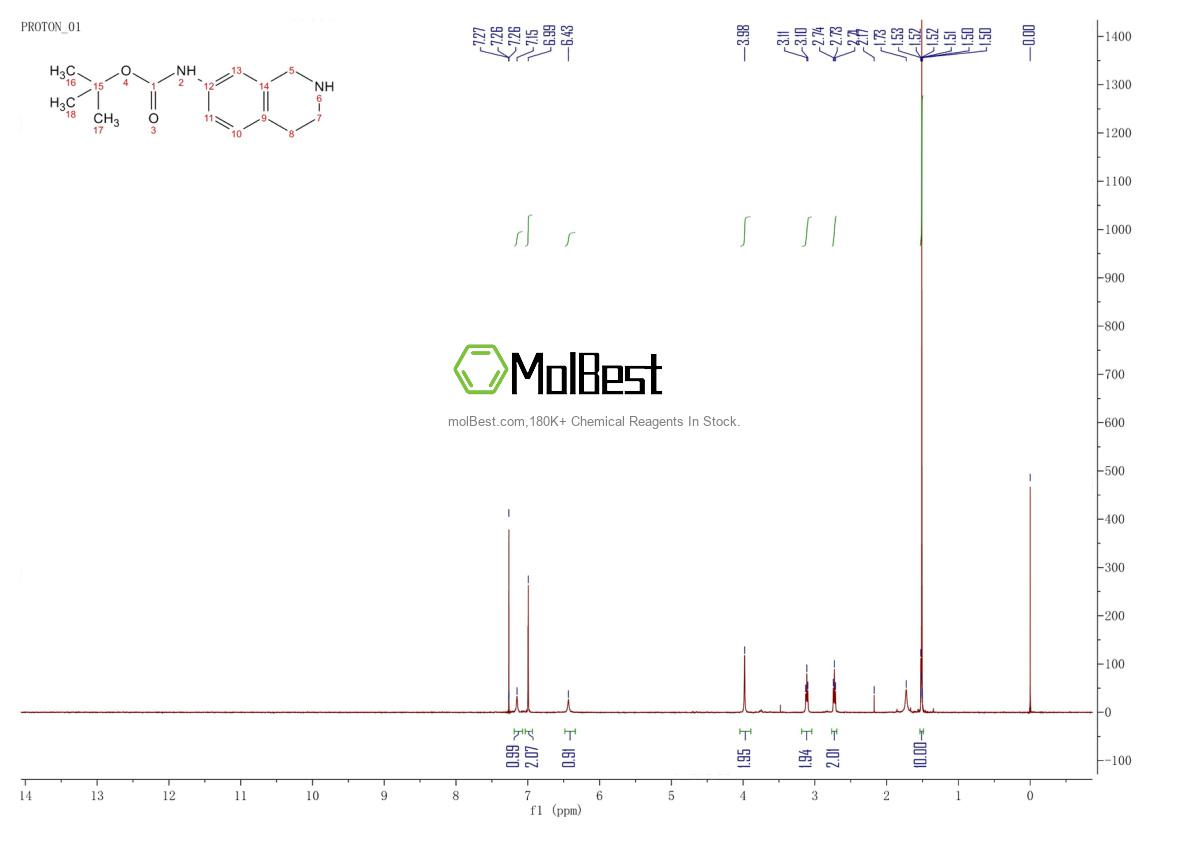 Physical sample testing spectrum (NMR) of 885270-54-2