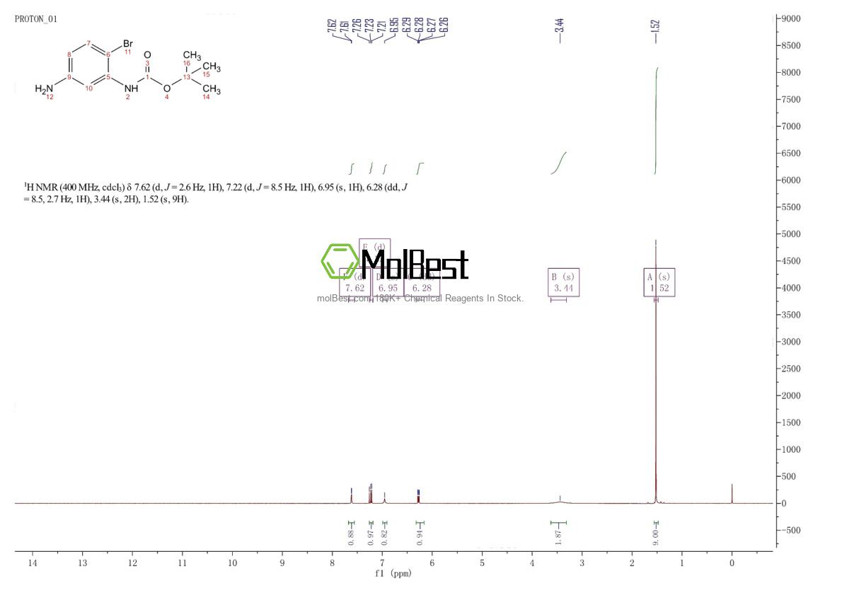 Physical sample testing spectrum (NMR) of 885270-68-8