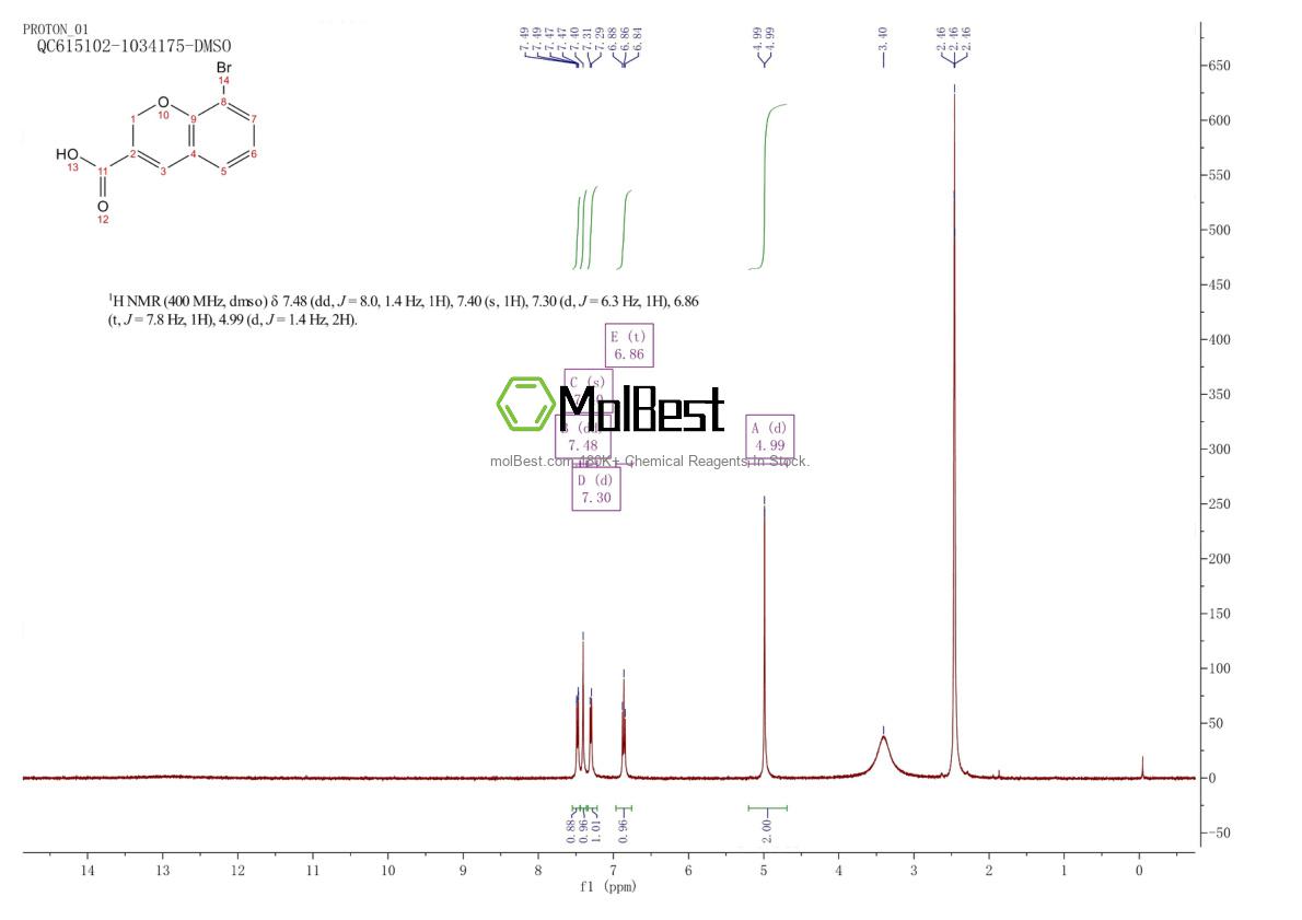 Physical sample testing spectrum (NMR) of 885270-74-6