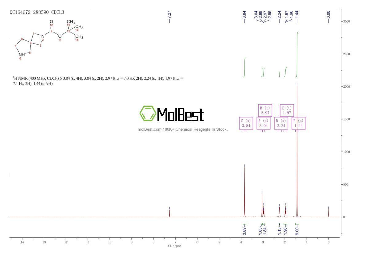 Physical sample testing spectrum (NMR) of 885270-84-8