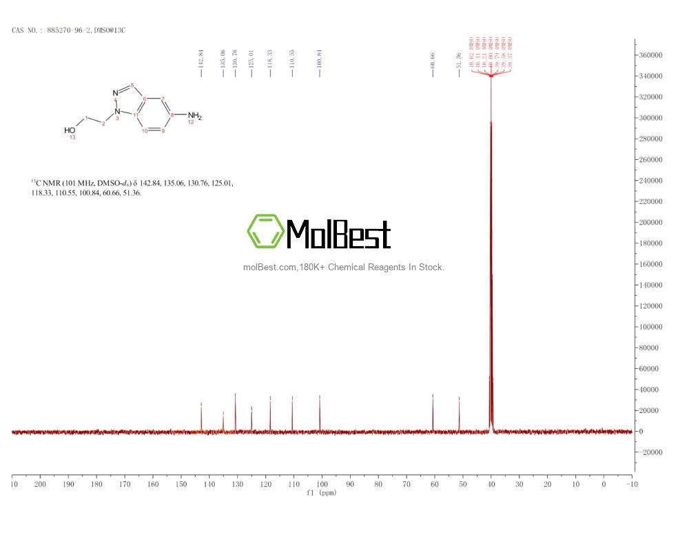 Physical sample testing spectrum (NMR) of 885270-96-2