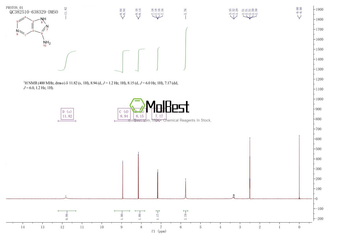 Physical sample testing spectrum (NMR) of 885271-06-7