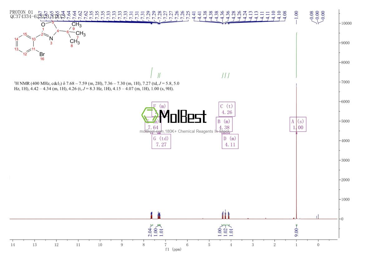 Physical sample testing spectrum (NMR) of 885271-12-5