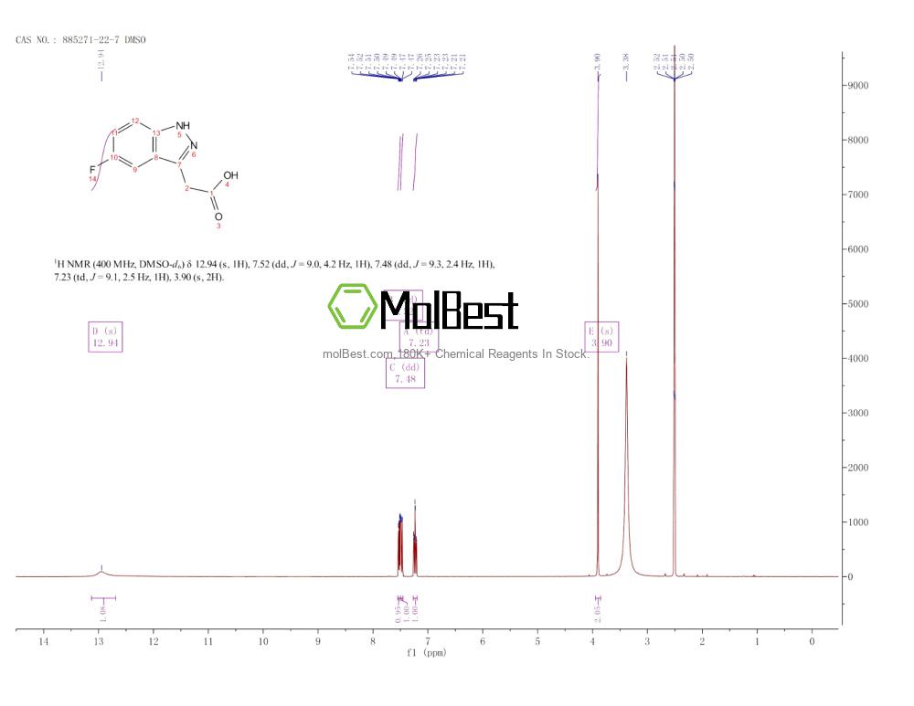 Physical sample testing spectrum (NMR) of 885271-22-7