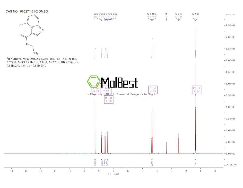 Physical sample testing spectrum (NMR) of 885271-51-2