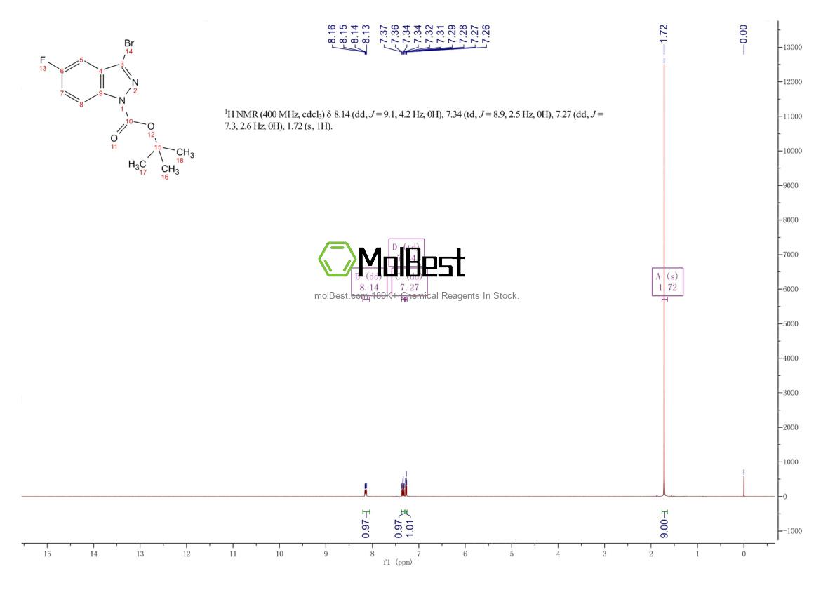 Physical sample testing spectrum (NMR) of 885271-57-8