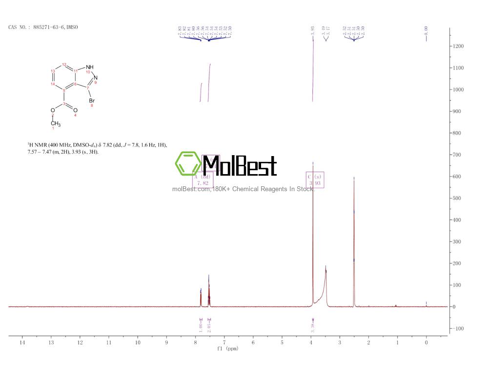 Physical sample testing spectrum (NMR) of 885271-63-6