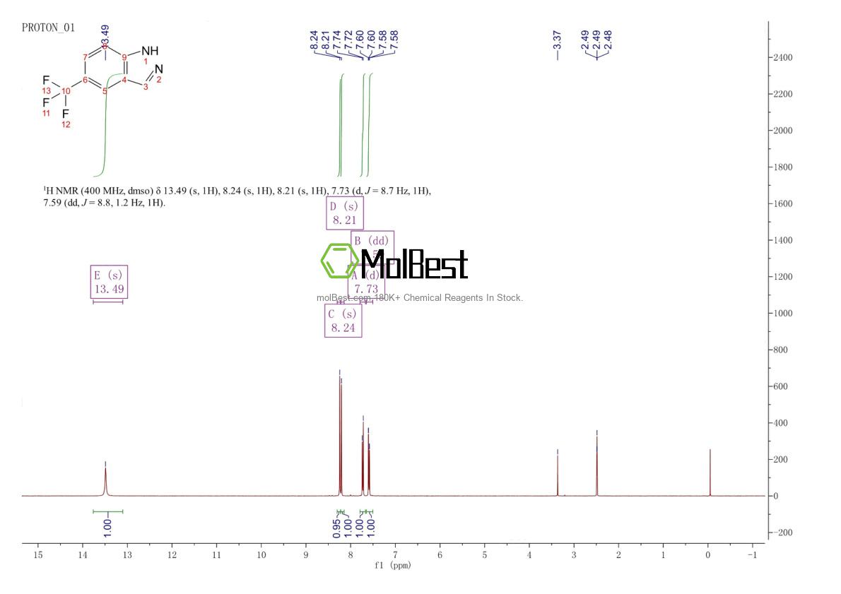Physical sample testing spectrum (NMR) of 885271-64-7