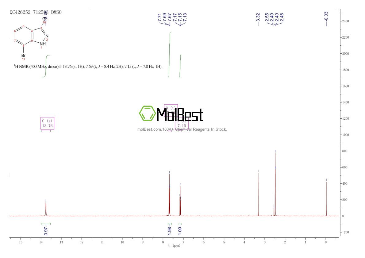 Physical sample testing spectrum (NMR) of 885271-75-0