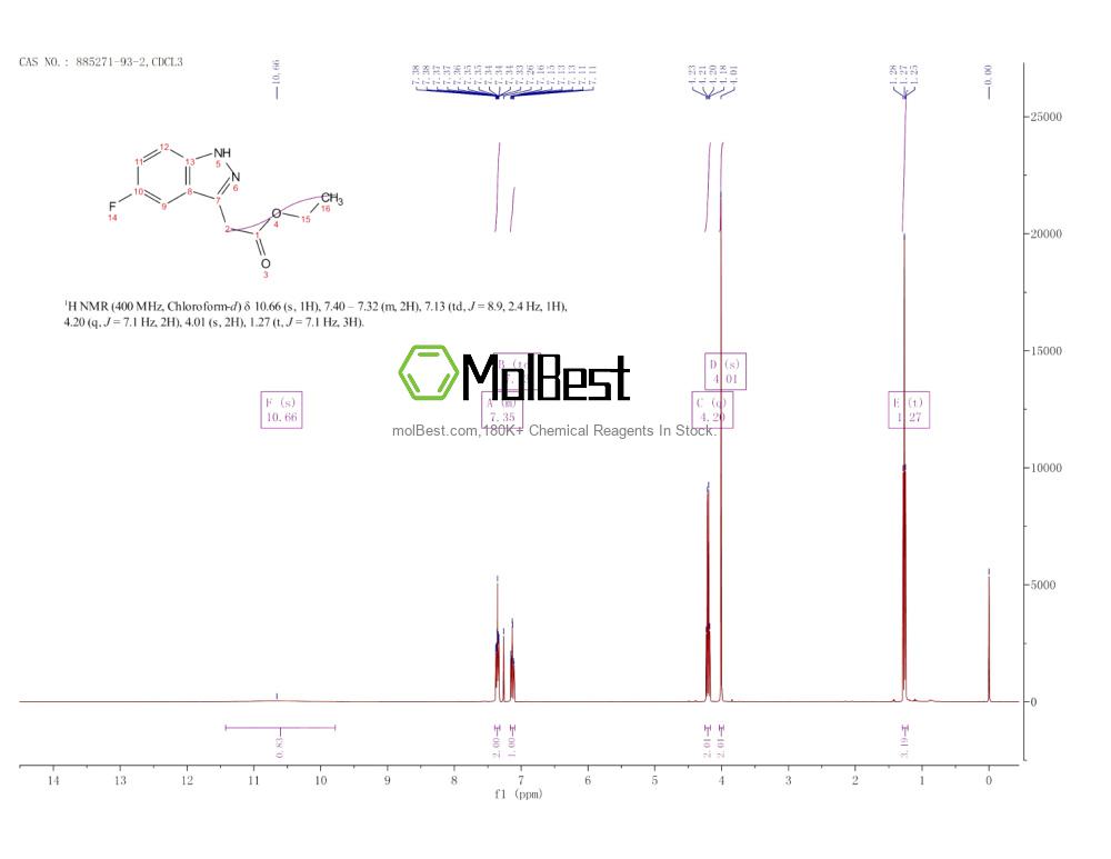 Physical sample testing spectrum (NMR) of 885271-93-2
