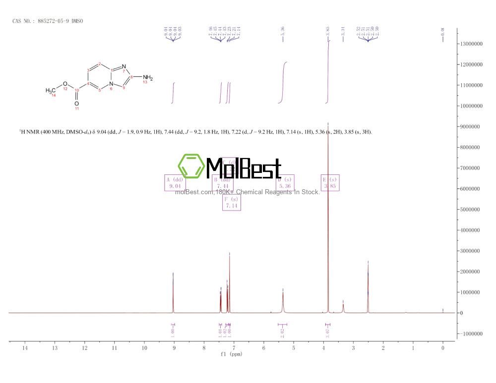 Physical sample testing spectrum (NMR) of 885272-05-9