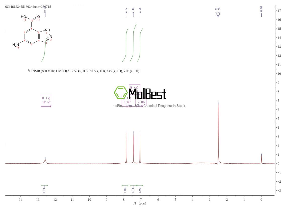 Physical sample testing spectrum (NMR) of 885272-13-9
