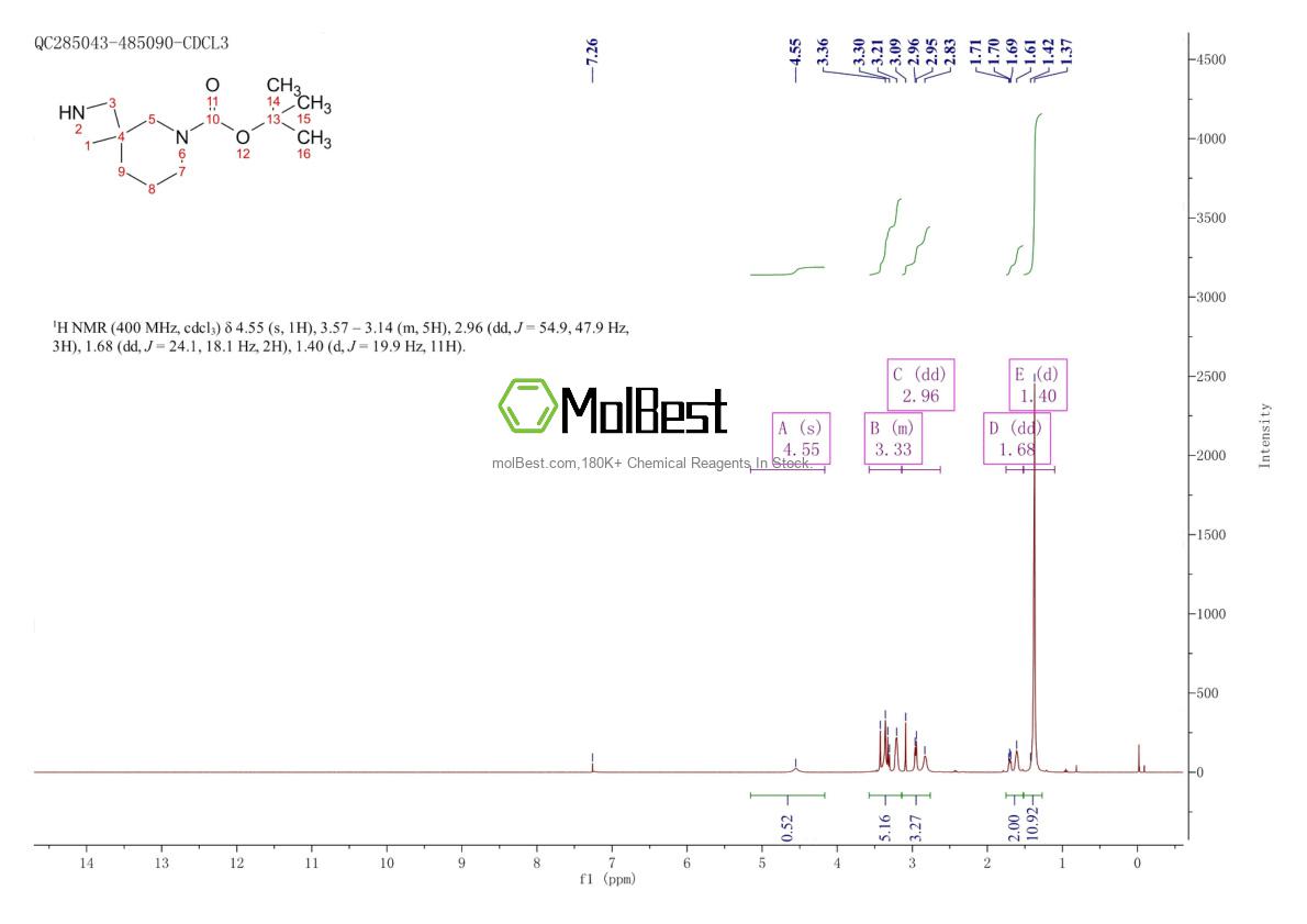 Physical sample testing spectrum (NMR) of 885272-17-3