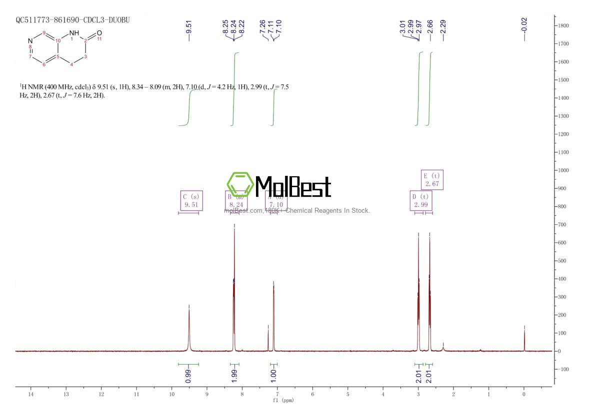 Physical sample testing spectrum (NMR) of 885272-20-8
